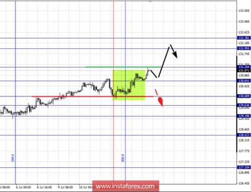 forex-fractal-analysis-12-07-2018-7.png