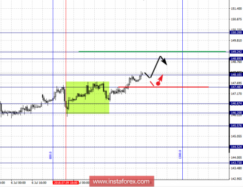 forex-fractal-analysis-12-07-2018-8.png