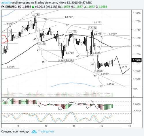 forex-eurusd-12-07-2018.png