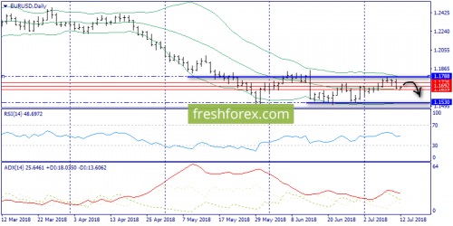 forex-trend-12-07-2018-1.png