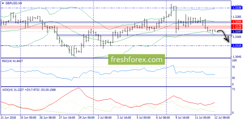 forex-trend-12-07-2018-5.png