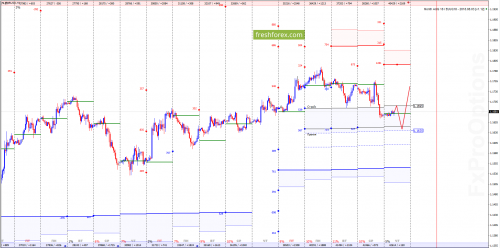 forex-option-analysis-12-07-2018-1.png