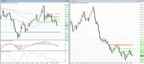 forex-analysis-gbpusd-13-07-2018.png