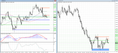 forex-analysis-eurusd-13-07-2018.png