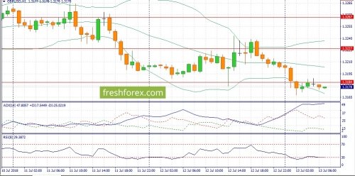 forex-fundamental-analysis-13-07-2018-2.jpg