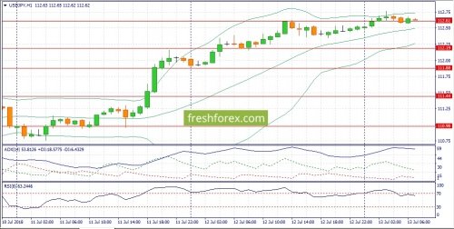 forex-fundamental-analysis-13-07-2018-3.jpg