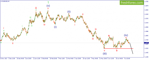forex-wave-13-07-2018-1.png