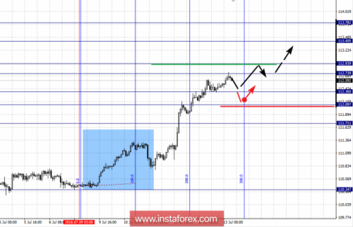 forex-fractal-analysis-13-07-2018-4.png