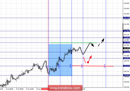 forex-fractal-analysis-13-07-2018-7.png