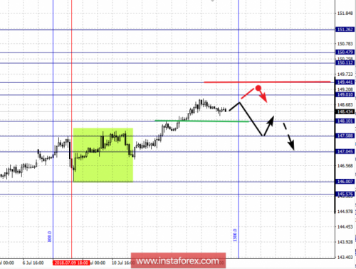 forex-fractal-analysis-13-07-2018-8.png