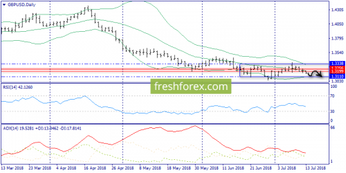 forex-trend-13-07-2018-4.png
