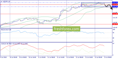 forex-trend-13-07-2018-9.png