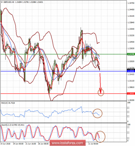 forex-prognosis-13-07-2018-2.png