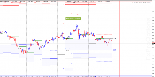 forex-option-analysis-13-07-2018-3.png