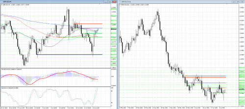 forex-analysis-gbpusd-16-07-2018.png