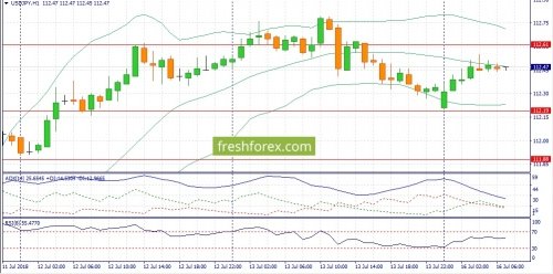 forex-fundamental-analysis-16-07-2018-3.jpg