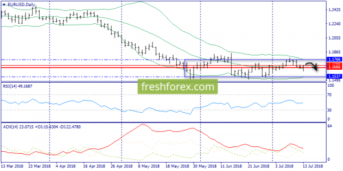 forex-trend-16-07-2018-1.png