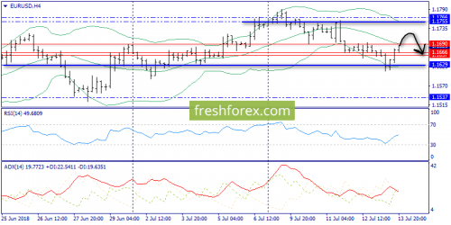 forex-trend-16-07-2018-2.png