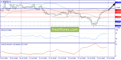 forex-trend-16-07-2018-6.png