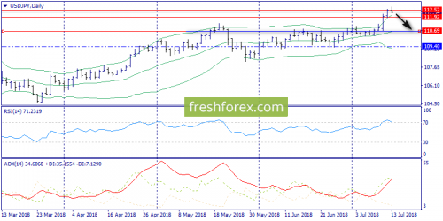 forex-trend-16-07-2018-7.png