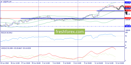 forex-trend-16-07-2018-8.png