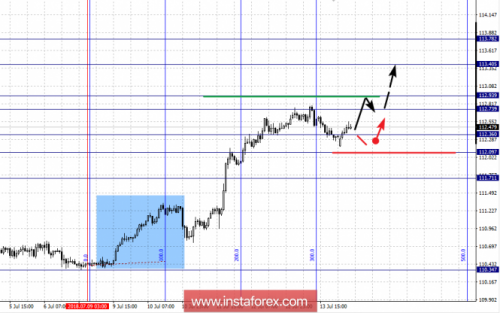 forex-fractal-analysis-16-07-2018-4.png