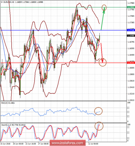 forex-prognosis-16-07-2018-1.png