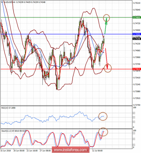 forex-prognosis-16-07-2018-2.png