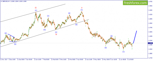 forex-wave-16-07-2018-2.png