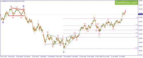 forex-wave-16-07-2018-3.png