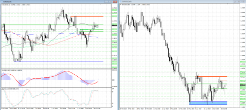 forex-analysis-eurusd-17-07-2018.png