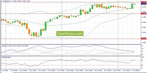 forex-fundamental-analysis-17-07-2018-1.jpg