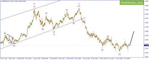 forex-wave-17-07-2018-2.png