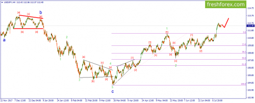 forex-wave-17-07-2018-3.png