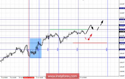 forex-fractal-analysis-17-07-2018-7.png