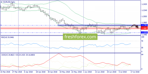 forex-trend-17-07-2018-1.png