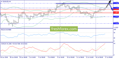 forex-trend-17-07-2018-2.png