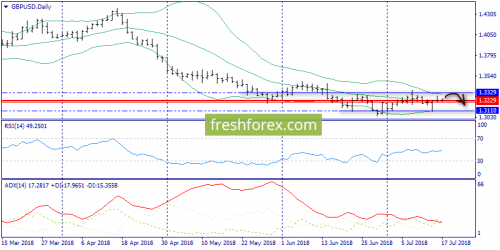 forex-trend-17-07-2018-4.png