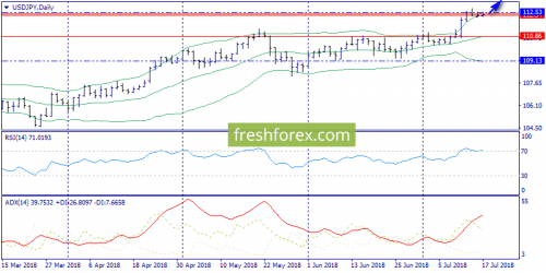 forex-trend-17-07-2018-7.png