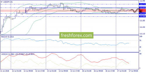 forex-trend-17-07-2018-9.png