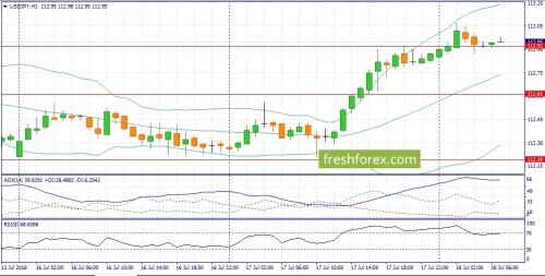 forex-fundamental-analysis-18-07-2018-3.jpg