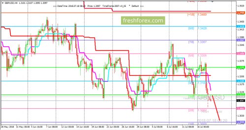 forex-trading-18-07-2018-2.png