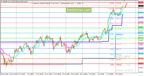 forex-trading-18-07-2018-3.png