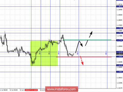 forex-fractal-analysis-18-07-2018-1.png
