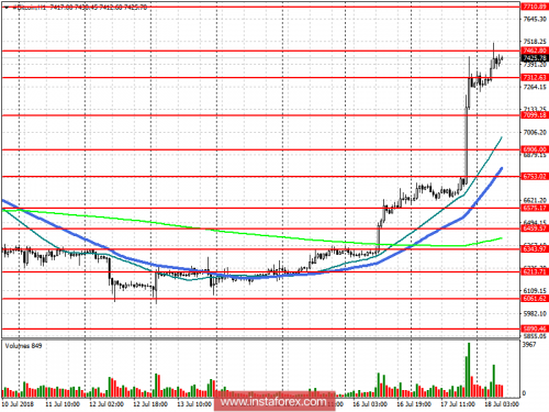 bitcoin-forex-18-07-2018.png