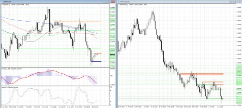 forex-analysis-gbpusd-19-07-2018.png