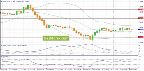 forex-fundamental-analysis-19-07-2018-1.jpg
