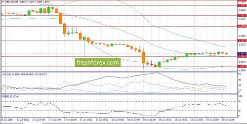 forex-fundamental-analysis-19-07-2018-2.jpg