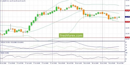 forex-fundamental-analysis-19-07-2018-3.jpg