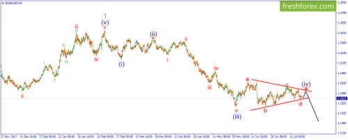 forex-wave-19-07-2018-1.png
